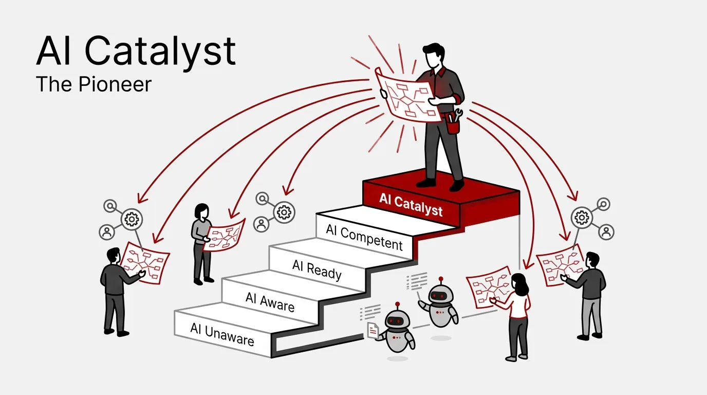 AI4E – AI Catalyst