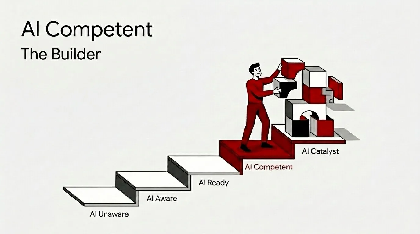 AI4E – AI Competent