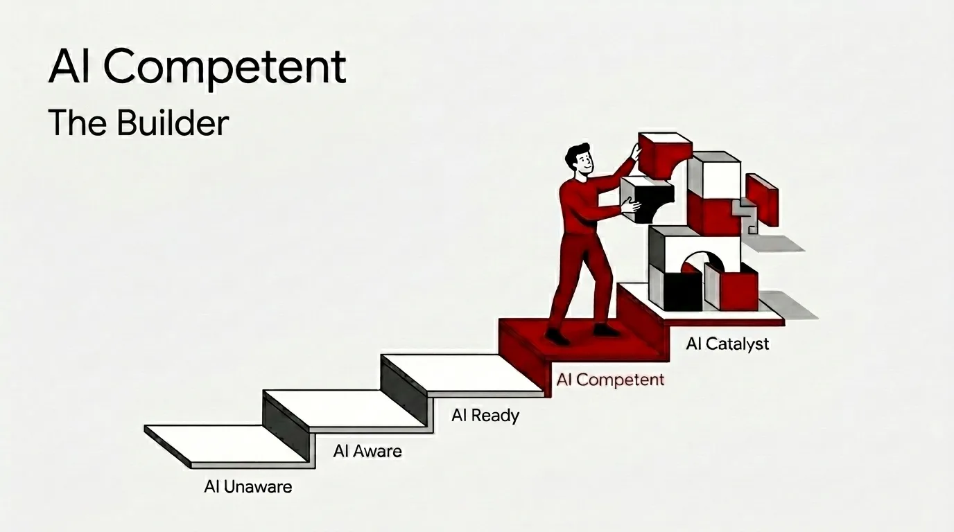 AIRE – AI Competent